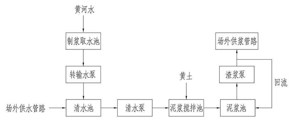 制漿流程圖